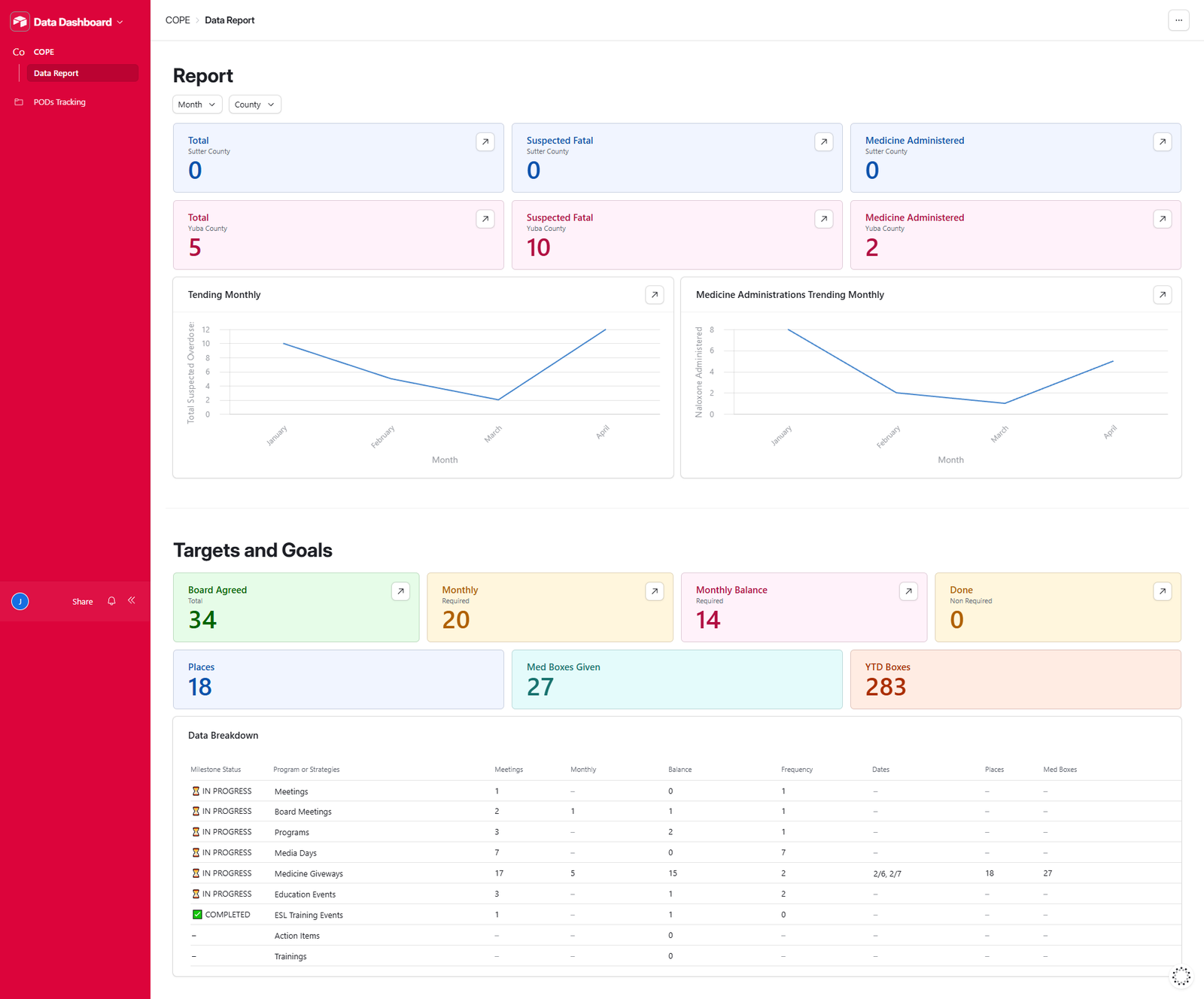 Healthcare Dashboard preview